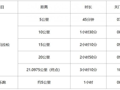 2025老河口半程馬拉松競賽規(guī)則與辦法