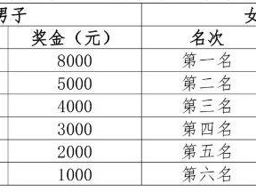 2025尚湖馬拉松獎勵辦法