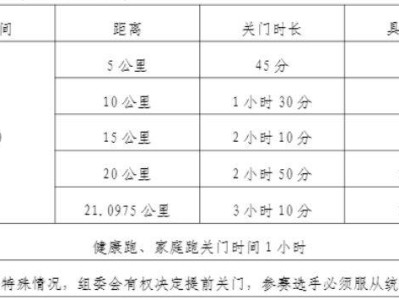 2024金昌半程馬拉松關(guān)門時(shí)間表