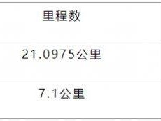 2025重慶長嘉匯半程馬拉松競賽規(guī)程