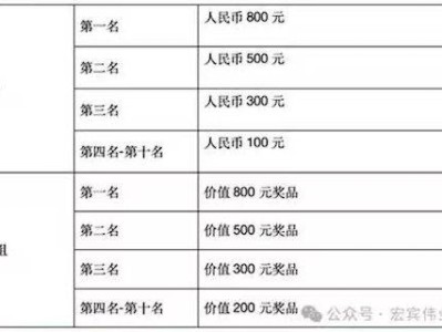 2025北京野鴨湖夏季半程馬拉松獎勵及其它