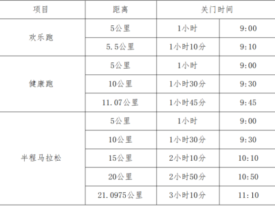 2025秀山半程馬拉松賽(賽事規(guī)程)