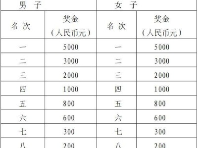 2024天津武清半程馬拉松錄取名次及獎(jiǎng)勵(lì)