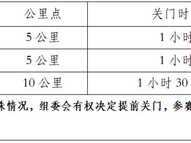 2025中國(guó)田徑協(xié)會(huì)10公里精英賽 （曲靖·麒麟） (賽事規(guī)程)