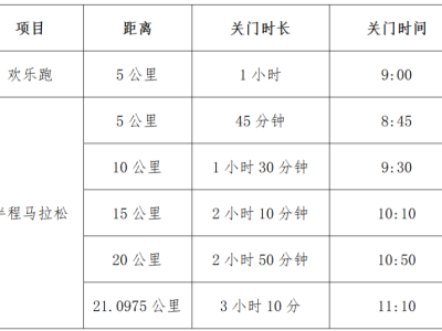 2025溫州龍灣半程馬拉松(賽事規(guī)程)