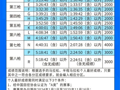 2026廈門馬拉松八槍十七區(qū)分槍分區(qū)成績范圍及人數(shù)設(shè)置