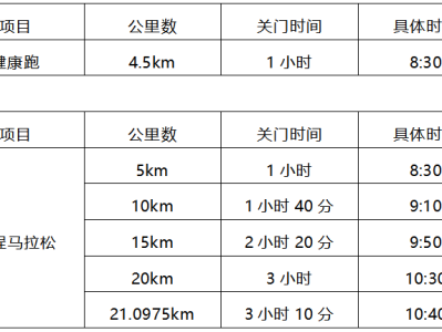 2024常州經(jīng)開(kāi)區(qū)東方新城半程馬拉松(賽事規(guī)程)