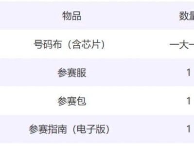 2026北京亦莊半程馬拉松領(lǐng)物物資包清單一覽表