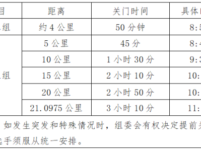 2025賈汪區(qū)長(zhǎng)跑嘉年華(賽事規(guī)程)