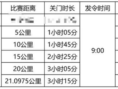 2025黃石馬拉松比賽路線