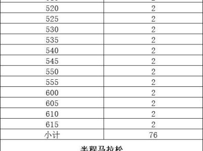 2024長沙馬拉松急救跑者招募報(bào)名指南（時間＋條件＋入口）