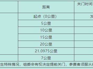 2025石獅半程馬拉松開跑時(shí)間及關(guān)門時(shí)間