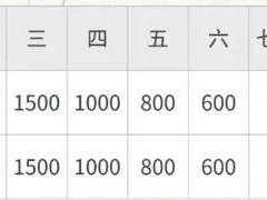 2025如東小洋口半程馬拉松獎金設(shè)置是多少？