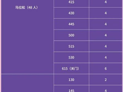 2026年寧波馬拉松官方配速員招募信息