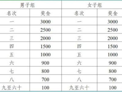 2025合肥駱崗半程馬拉松名次獎(jiǎng)勵(lì)是什么