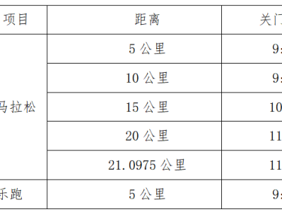 2024興化半程馬拉松(賽事規(guī)程)