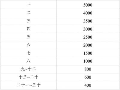 2025重慶女子半程馬拉松獎金多少錢？