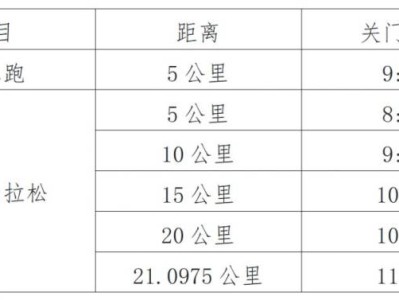 2025無錫陽山馬拉松賽事章程