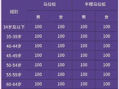 2026年寧波馬拉松直通規(guī)則