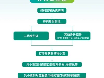 2024黃山馬拉松在哪里領(lǐng)物（附時間）