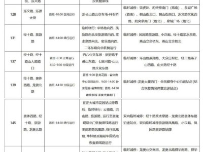 2025濟(jì)南馬拉松賽事118條公交線(xiàn)路臨時(shí)調(diào)整明細(xì)