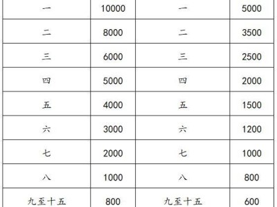 2025查干湖馬拉松報(bào)名指南(入口+時(shí)間+條件+比賽信息)