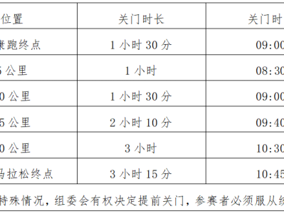 2024海南東方半程馬拉松(賽事規(guī)程)