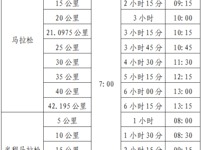 2025咸寧馬拉松(賽事規(guī)程)