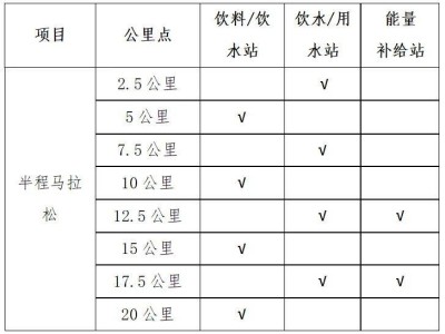2025無(wú)為半程馬拉松補(bǔ)給站設(shè)置