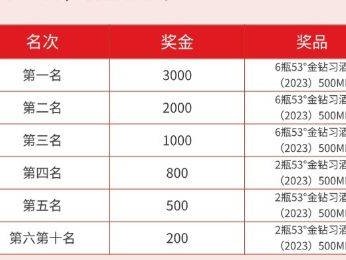 2025“金鉆習(xí)酒”美麗中國(guó)·全民健身跑（湖南·長(zhǎng)沙站）獎(jiǎng)項(xiàng)設(shè)置