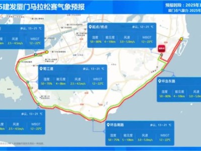 2025廈門馬拉松天氣情況如何？