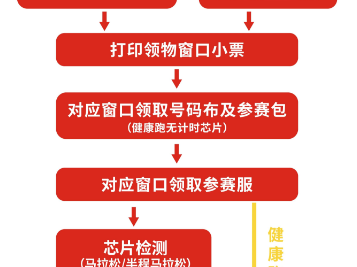2025克拉瑪依馬拉松領(lǐng)物指南
