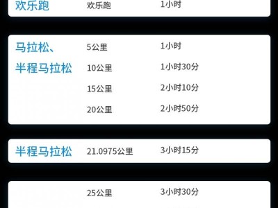 2024杭州馬拉松關(guān)門(mén)距離和時(shí)間