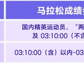 2025年福州馬拉松分區(qū)調(diào)整補(bǔ)充通知