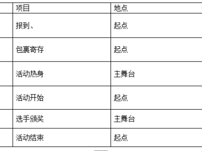 2025京南辭舊迎新歡樂跑 (賽事規(guī)程)