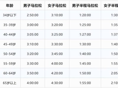 2025長沙馬拉松直通名額