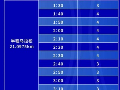 2024常州西太湖半程馬拉松官方配速員招募公告(最新)