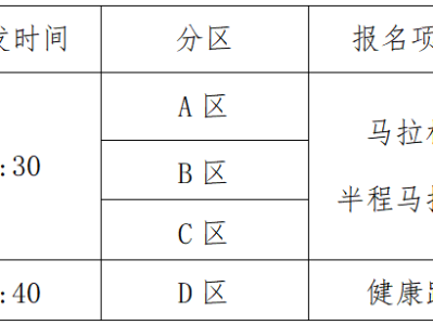 2025象山馬拉松(賽事規(guī)程)