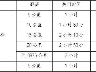 重慶涪陵半程馬拉松2025時間表