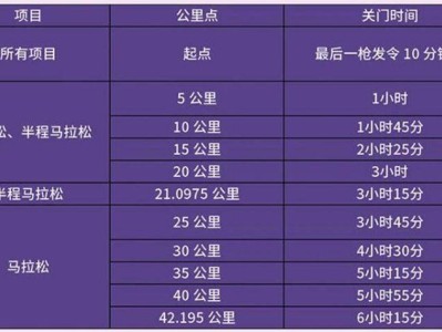 2026年寧波馬拉松競賽規(guī)程