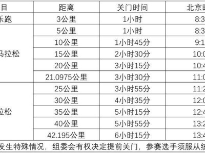 2025寧夏銀川馬拉松競賽規(guī)程