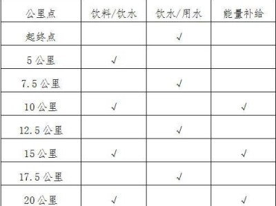 2024石家莊鹿泉區(qū)馬拉松賽水及能量補(bǔ)給站位置