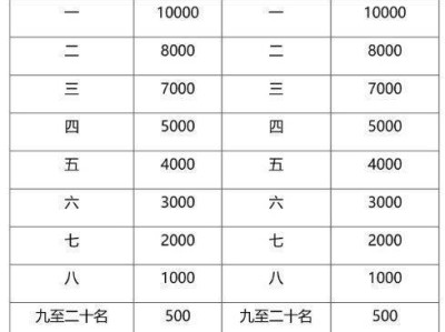2024騰沖馬拉松名次錄取+獎勵辦法
