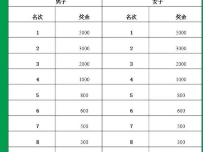 2025秦嶺佛坪熊貓半程馬拉松比賽獎(jiǎng)金是多少