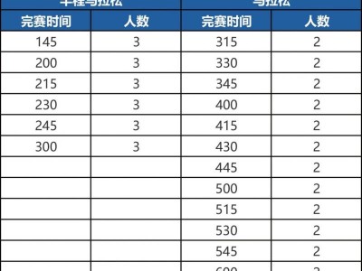 2025環(huán)峽山湖馬拉松急救跑者招募（附報(bào)名入口）