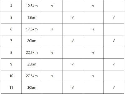 2025哈爾濱馬拉松飲料、飲水用水、能量補(bǔ)給站安排