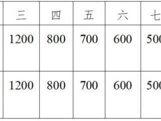 南通環(huán)紫瑯湖半程馬拉松獎(jiǎng)金是多少？2024