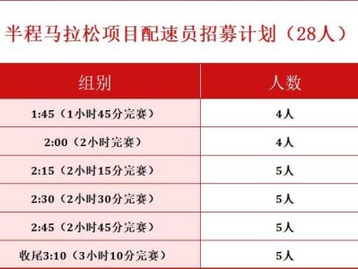 2025富平半程馬拉松官方配速員招募（時(shí)間+入口）