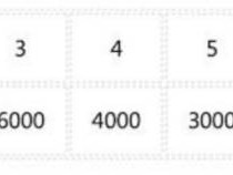 2025江油馬拉松名次錄取及獎(jiǎng)勵(lì)辦法