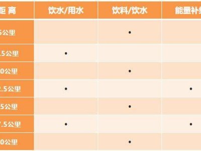 2024銅川照金半程馬拉松比賽關(guān)門時(shí)間表
